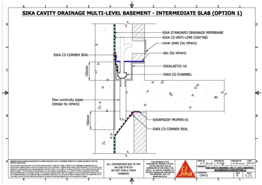 CD Cavity Drainage System I Waterproofing I Sika Ireland